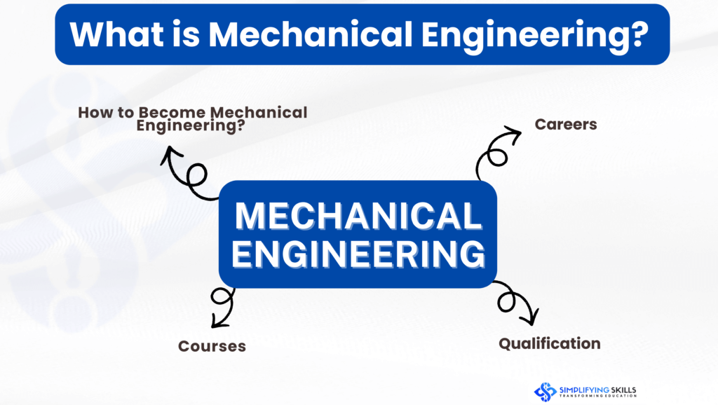 Best defination of mechanical engineering : top online courses & jobs mechanical engineering Internship mechanical engineering job