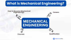 Best defination of mechanical engineering : top online courses & jobs mechanical engineering Internship mechanical engineering job